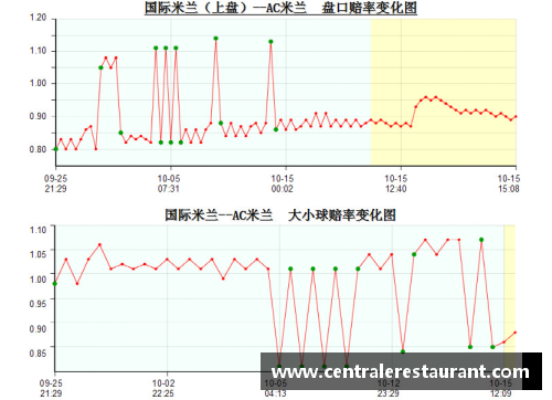 探究AC米兰与国际米兰的明显区别